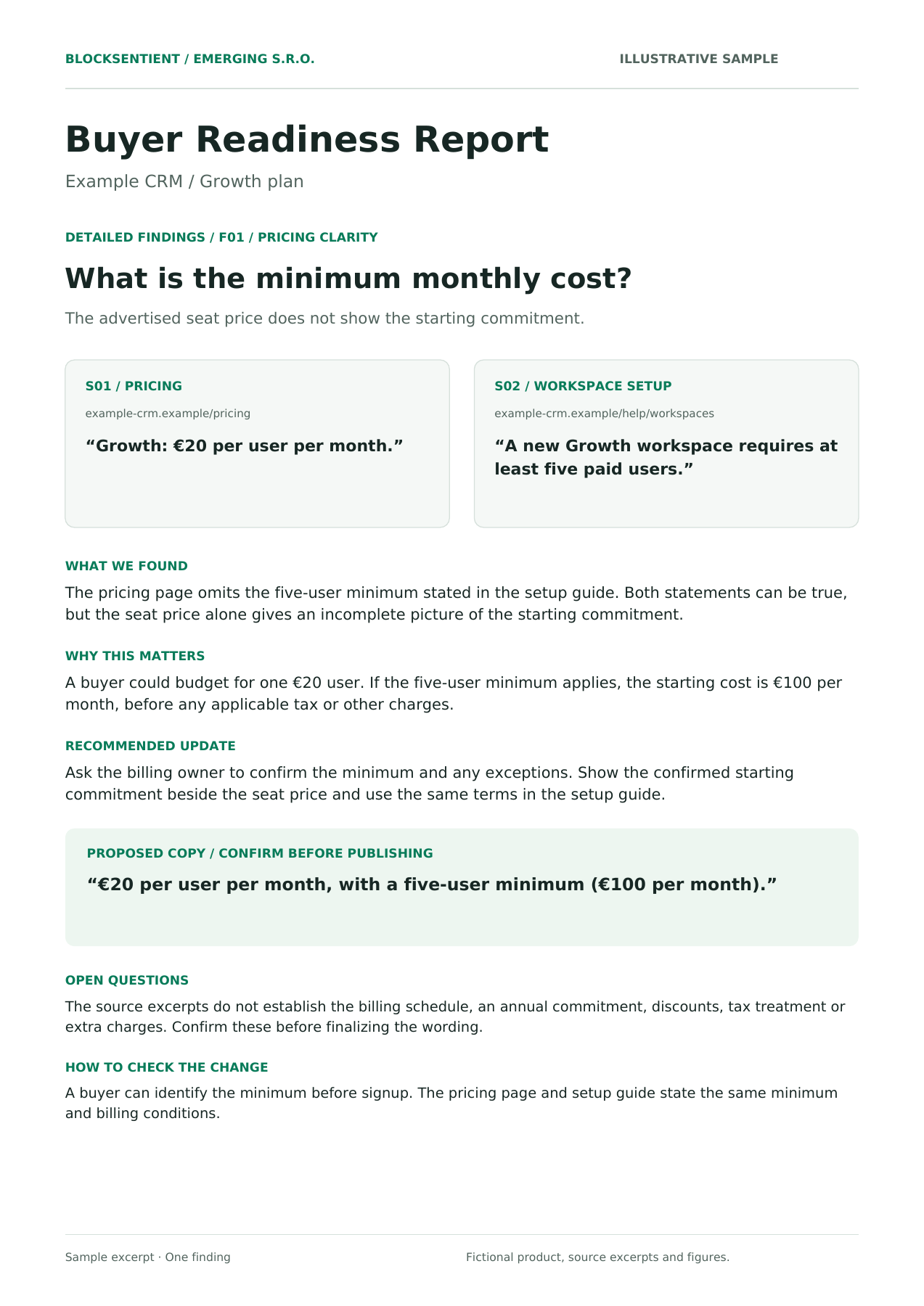 Report excerpt for fictional Example CRM: a €20 per-user price omits a five-user minimum. The finding includes source excerpts, buyer implications and a recommended update.